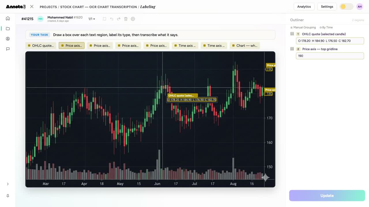 Charts & figures &mdash; OCR annotation in the Annota8 Annotation Engine